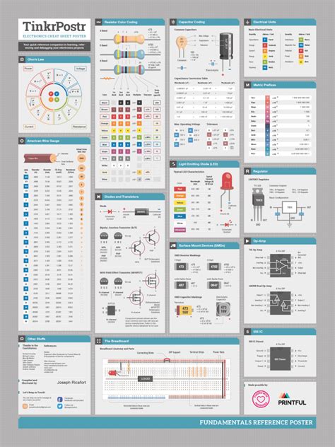 Electronics For Dummies Cheat Sheet .